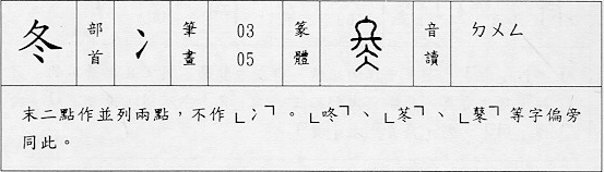 寫法要點資料