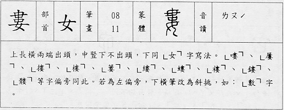寫法要點資料