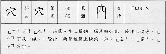 寫法要點資料