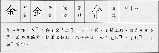 寫法要點資料